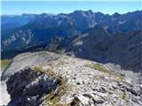 Parkirišče Alpspitzbahn - Alpspitze